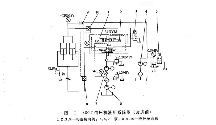 400T油壓機液壓系統(tǒng)圖(改進前)