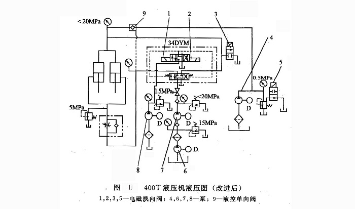 400T油壓機液壓系統(tǒng)圖(改進后)
