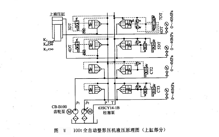 100T全自動(dòng)整形壓機(jī)液壓原理圖(上缸部分)