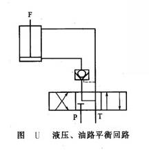 液壓、油路平衡回路