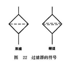 過濾器的符號 過濾器的符號