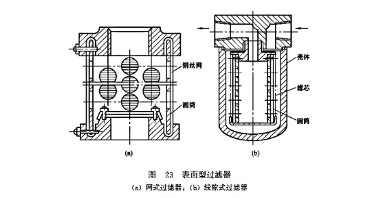 表面型過濾器 表面型過濾器