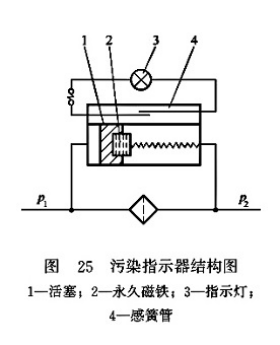 污染指示器結(jié)構(gòu)圖 污染指示器結(jié)構(gòu)圖