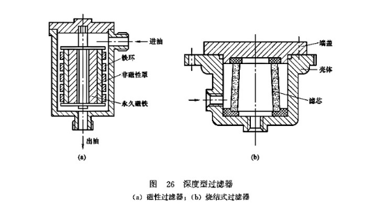 深度型過濾器 深度型過濾器
