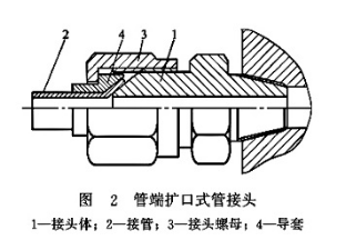 管端擴口式管接頭 管端擴口式管接頭