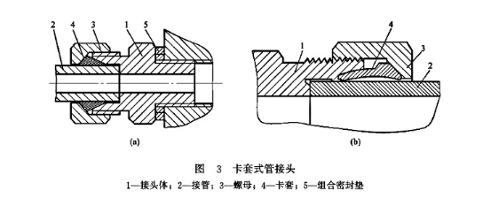 卡套式管接頭 卡套式管接頭