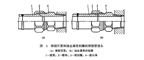 球面壓緊和加金屬密封圈的焊接管接頭 球面壓緊和加金屬密封圈的焊接管接頭