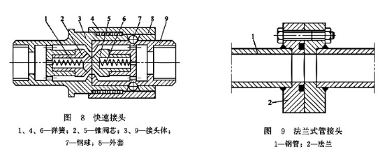 快速接頭_法蘭式管接頭 快速接頭_法蘭式管接頭