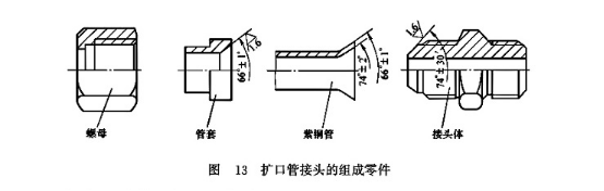 擴(kuò)口管接頭的組成零件 擴(kuò)口管接頭的組成零件