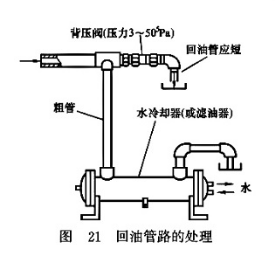 回油管路的處理 回油管路的處理