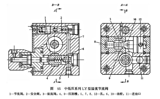 中低壓系列LY型溢流節(jié)流閥 中低壓系列LY型溢流節(jié)流閥
