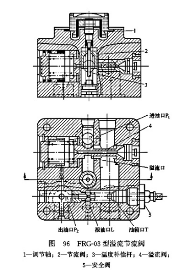 FRG-03型溢流節(jié)流閥 FRG-03型溢流節(jié)流閥