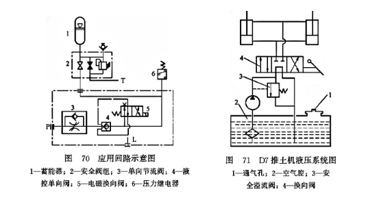 應(yīng)用回路示意圖_D7推土機(jī)液壓系統(tǒng)圖 應(yīng)用回路示意圖_D7推土機(jī)液壓系統(tǒng)圖