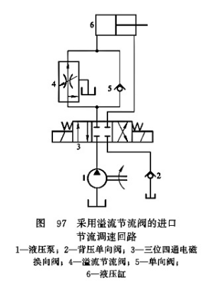 采用溢流節(jié)流閥的進(jìn)口節(jié)流調(diào)速回路 采用溢流節(jié)流閥的進(jìn)口節(jié)流調(diào)速回路