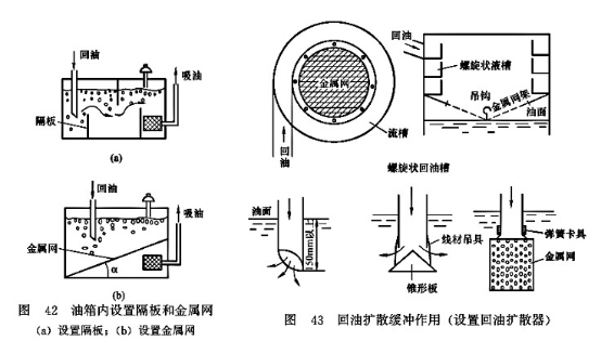 油箱內(nèi)設(shè)置隔板和金屬網(wǎng)_回油擴(kuò)散緩沖作用(設(shè)置回油擴(kuò)散器) 油箱內(nèi)設(shè)置隔板和金屬網(wǎng)_回油擴(kuò)散緩沖作用(設(shè)置回油擴(kuò)散器)