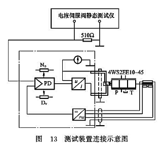 測(cè)試裝置連接示意圖 測(cè)試裝置連接示意圖