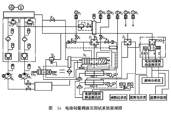 電液伺服閥液壓測(cè)試系統(tǒng)原理圖 電液伺服閥液壓測(cè)試系統(tǒng)原理圖