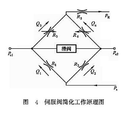 伺服閥簡(jiǎn)化工作原理圖 伺服閥簡(jiǎn)化工作原理圖