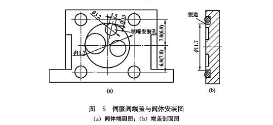 伺服閥端蓋與閥體安裝圖 伺服閥端蓋與閥體安裝圖