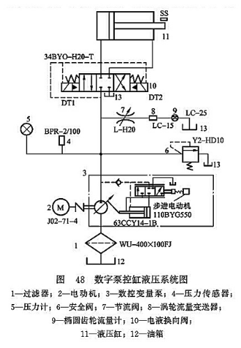 數(shù)字泵控缸液壓系統(tǒng)圖 數(shù)字泵控缸液壓系統(tǒng)圖