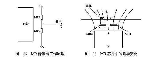 MR傳感器工作原理_MR芯片中的磁場變化 MR傳感器工作原理_MR芯片中的磁場變化
