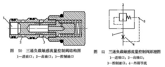 三通負(fù)載敏感流量控制閥結(jié)構(gòu)圖_三通負(fù)載敏感流量控制閥原理圖 三通負(fù)載敏感流量控制閥結(jié)構(gòu)圖_三通負(fù)載敏感流量控制閥原理圖