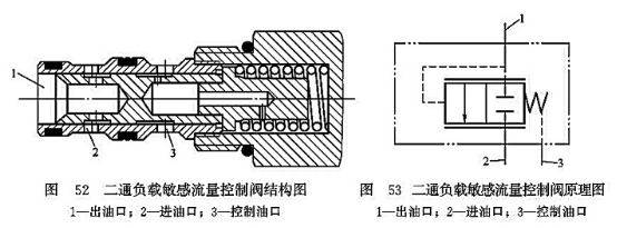 三通負(fù)載敏感流量控制閥結(jié)構(gòu)圖_二通負(fù)載敏感流量控制閥原理圖 三通負(fù)載敏感流量控制閥結(jié)構(gòu)圖_二通負(fù)載敏感流量控制閥原理圖