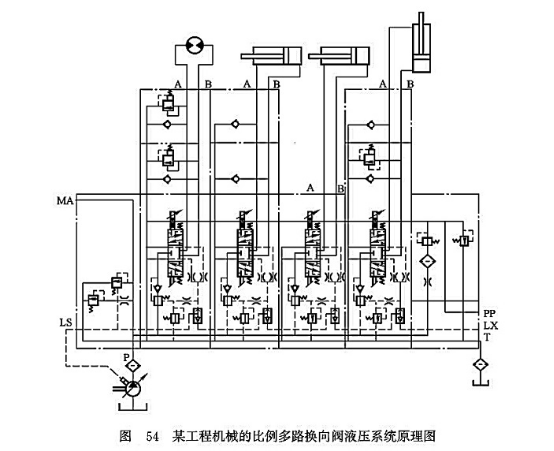 某工程機(jī)械的比例多路換向閥液壓系統(tǒng)原理圖 某工程機(jī)械的比例多路換向閥液壓系統(tǒng)原理圖