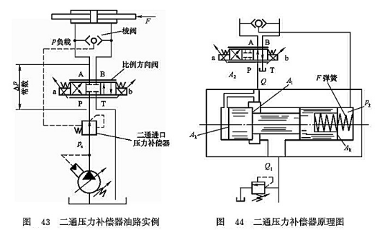 二通壓力補償器油路實例_二通壓力補償器原理圖 二通壓力補償器油路實例_二通壓力補償器原理圖
