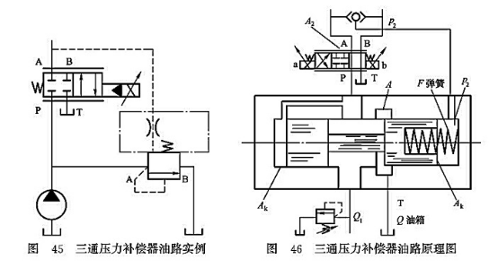 三通壓力補償器油路實例_三通壓力補償器油口原理圖 三通壓力補償器油路實例_三通壓力補償器油口原理圖