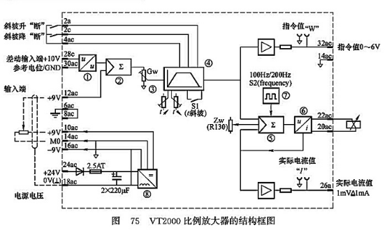VT200 比例放大器的結(jié)構(gòu)框圖 VT200 比例放大器的結(jié)構(gòu)框圖