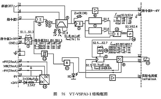 VT-VSPA1-1 結(jié)構(gòu)框圖 VT-VSPA1-1 結(jié)構(gòu)框圖