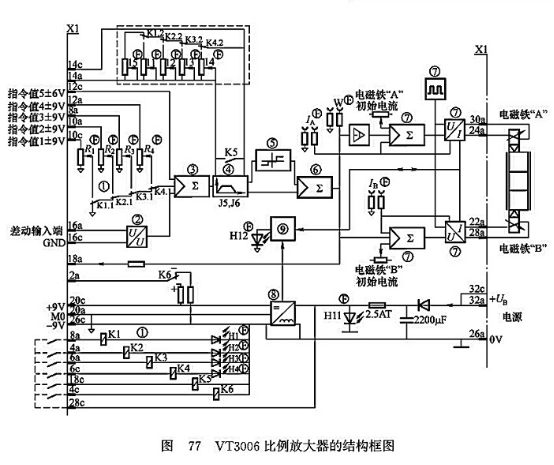 VT3006 比例放大器的結(jié)構(gòu)框圖 VT3006 比例放大器的結(jié)構(gòu)框圖