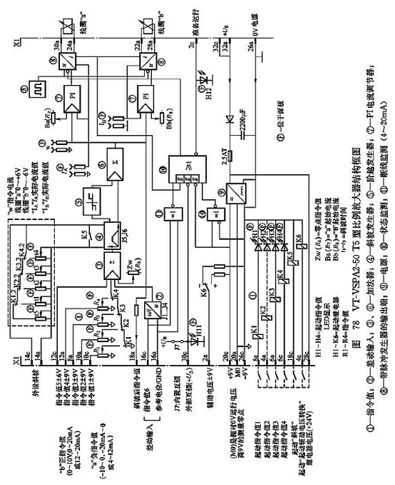 VT-VSPA2-50 T5 型比例放大器結(jié)構(gòu)框圖 VT-VSPA2-50 T5 型比例放大器結(jié)構(gòu)框圖