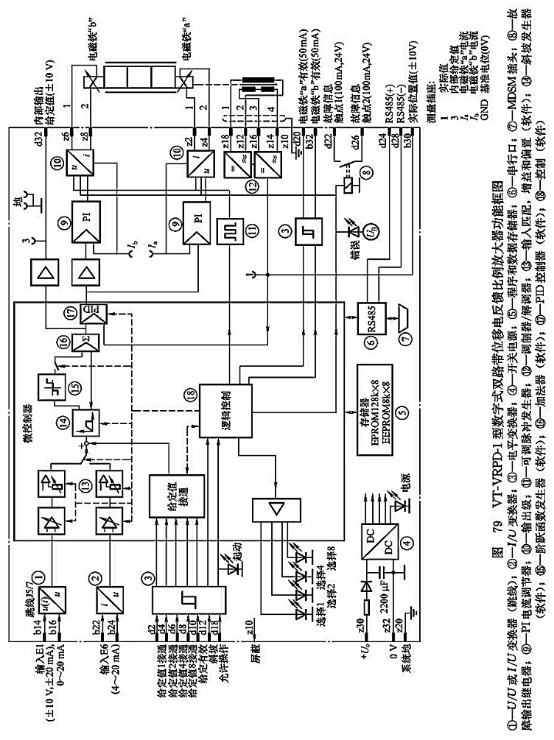 VT-VRPD-1 型數(shù)字式雙路帶位移電反饋比例放大器功能框圖 VT-VRPD-1 型數(shù)字式雙路帶位移電反饋比例放大器功能框圖