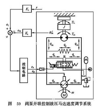 閥泵并聯(lián)控制液壓馬達速度調(diào)節(jié)系統(tǒng) 閥泵并聯(lián)控制液壓馬達速度調(diào)節(jié)系統(tǒng)