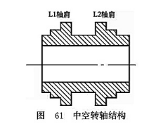 中空轉(zhuǎn)軸結(jié)構(gòu) 中空轉(zhuǎn)軸結(jié)構(gòu)
