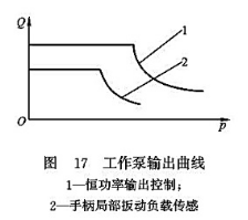 工作泵輸出曲線 工作泵輸出曲線