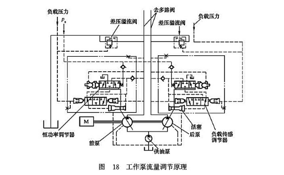 工作泵流量調節(jié)原理 工作泵流量調節(jié)原理