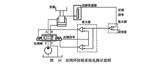 雙閉環(huán)控制系統(tǒng)電路示意圖 雙閉環(huán)控制系統(tǒng)電路示意圖