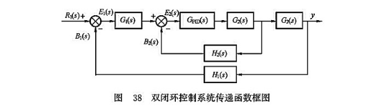 雙閉環(huán)控制系統(tǒng)傳遞函數(shù)框圖 雙閉環(huán)控制系統(tǒng)傳遞函數(shù)框圖
