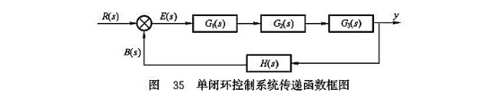 單閉環(huán)控制系統(tǒng)傳遞函數(shù)框圖 單閉環(huán)控制系統(tǒng)傳遞函數(shù)框圖