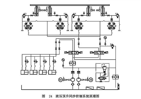 液壓頂升同步控制系統(tǒng)原理圖 液壓頂升同步控制系統(tǒng)原理圖