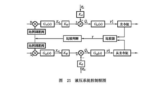 液壓系統(tǒng)控制框圖 液壓系統(tǒng)控制框圖