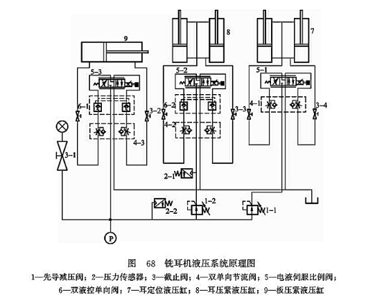 銑耳機(jī)液壓系統(tǒng)原理圖 銑耳機(jī)液壓系統(tǒng)原理圖