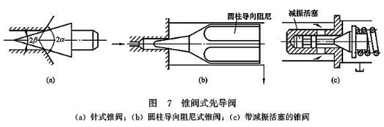 錐閥式先導(dǎo)閥 錐閥式先導(dǎo)閥