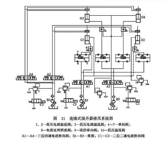 連續(xù)式提升器液壓系統(tǒng)圖 連續(xù)式提升器液壓系統(tǒng)圖