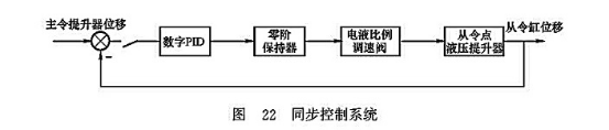同步控制系統(tǒng) 同步控制系統(tǒng)