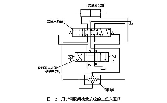 用于伺服閥檢驗(yàn)系統(tǒng)的三位六通閥 用于伺服閥檢驗(yàn)系統(tǒng)的三位六通閥