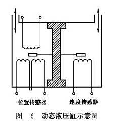 動(dòng)態(tài)液壓缸示意圖 動(dòng)態(tài)液壓缸示意圖